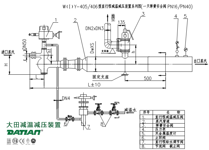 第四代減溫減壓裝置系列圖