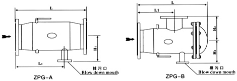 ZPG-A/B自動排渣