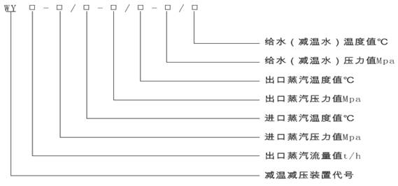 減溫減壓裝置 型號(hào)編制