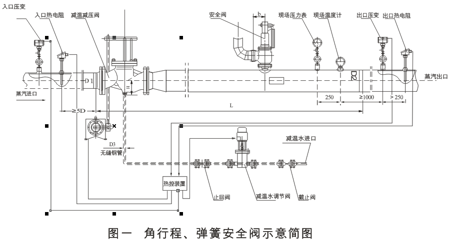 減溫減壓裝置 低、中壓減溫減壓裝置系列圖