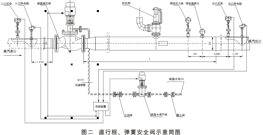 減溫減壓裝置 低、中壓減溫減壓裝置系列圖