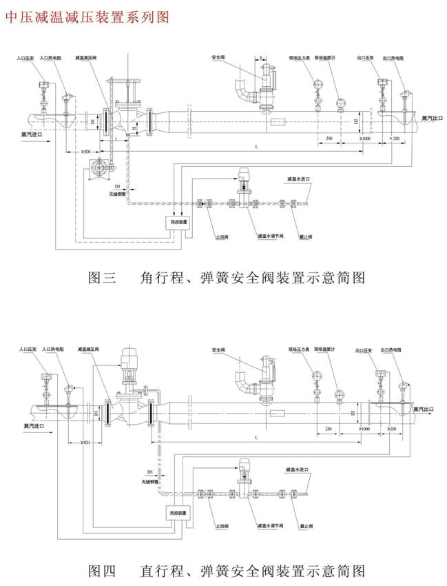 減溫減壓裝置 低、中壓減溫減壓裝置系列圖