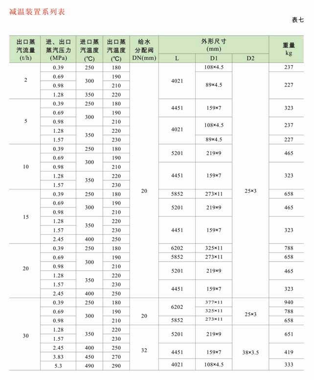 減溫減壓裝置 低、中壓減溫減壓裝置系列圖