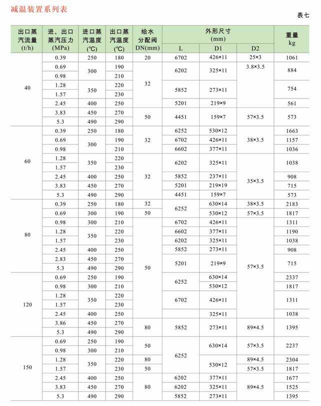 減溫減壓裝置 低、中壓減溫減壓裝置系列圖