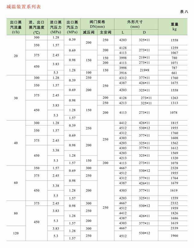 減溫減壓裝置 低、中壓減溫減壓裝置系列圖