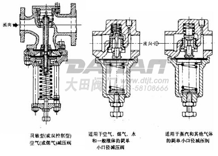 直接作用波紋管式減壓閥結(jié)構(gòu)圖