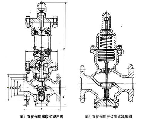 減壓閥的工作原理