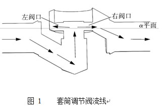 圖 1 套筒調(diào)節(jié)閥流線