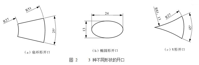 圖 2  3 種不同形狀的開口