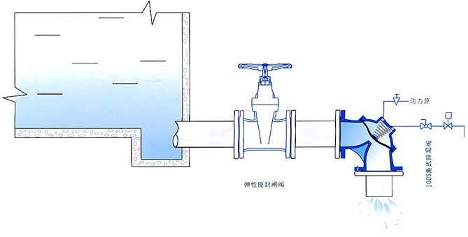 100S角式排泥閥安裝示意圖