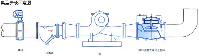 300X活塞式緩閉止回閥安裝示意圖