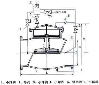 500X活塞式安全泄壓結(jié)構(gòu)圖閥結(jié)構(gòu)圖