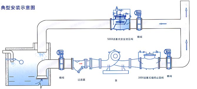 500X活塞式安全泄壓閥安裝示意圖