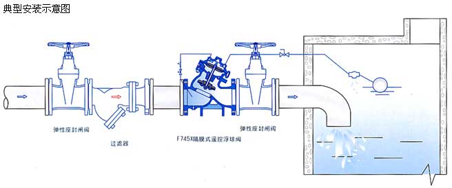 F745X隔膜式遙控浮球閥安裝示意圖