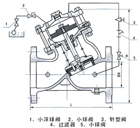 BYH103X活塞式遙控浮球閥結構示意圖