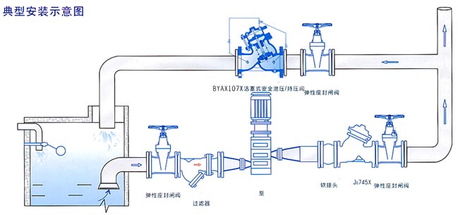 安裝示意圖閥