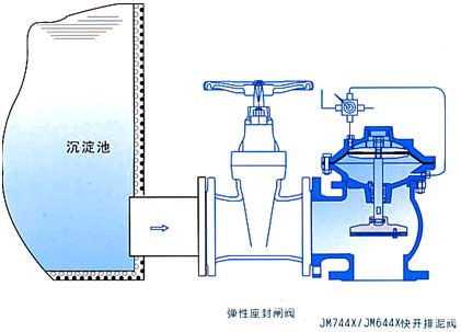 JM644X氣動角式快開排泥閥安裝示意圖