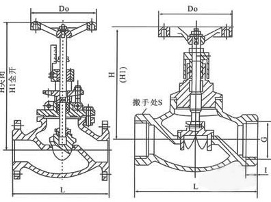 手動(dòng)調(diào)節(jié)閥