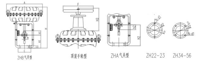 ZH型氣動(dòng)薄膜執(zhí)行機(jī)構(gòu)結(jié)構(gòu)示意圖