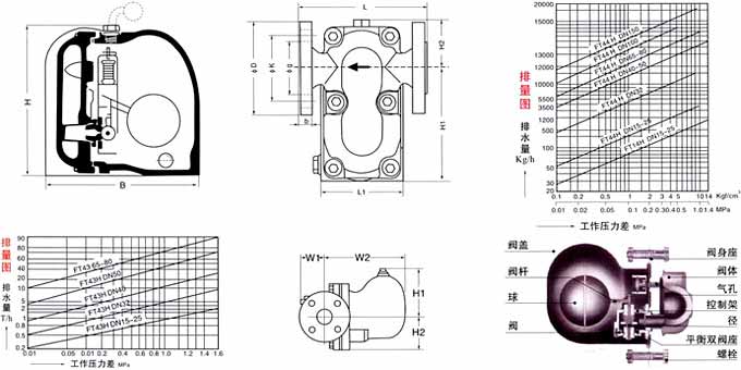 SUNA23(26)H杠桿浮球式疏水閥