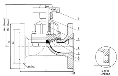 EG41F(無襯里)、EG41Fs(襯氟塑料)堰式隔膜閥