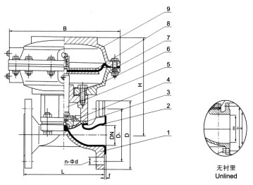 EG641F(無襯里)、EG641Fs(MS)(襯氟塑料)氣動(dòng)隔膜閥(往復(fù)式無手操型)