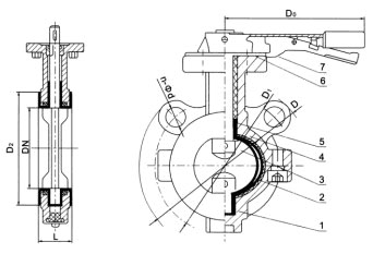 D71(半襯)、D71Fs(全襯)對(duì)夾襯氟塑料蝶閥