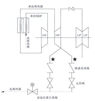 0.5秒液控快速關(guān)閉閥安裝位置示意圖