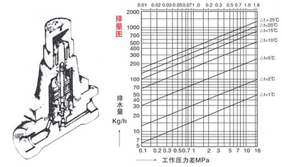 TB5(3,6,11)F可調雙屬片(CS17H)疏水閥結構示意圖