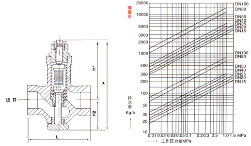 ST-16C可調恒溫式疏水閥